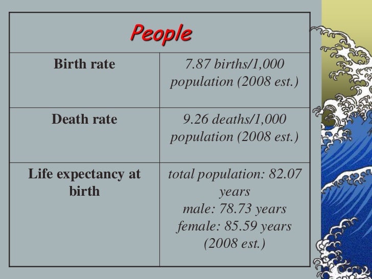 Geography of Japan Slide 46
