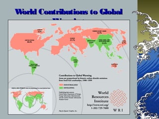 World Contributions to GlobalWorld Contributions to Global
WarmingWarming
 