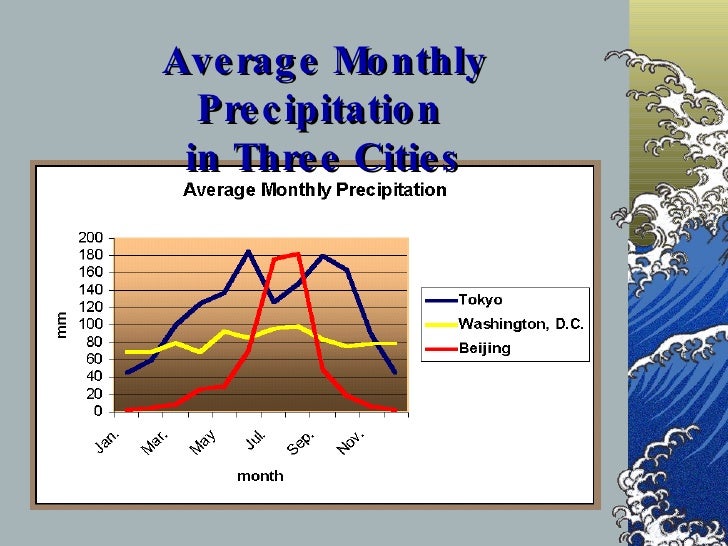 Japanese Geography P Pt Slide 34