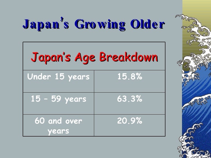 Japanese Geography P Pt Slide 53