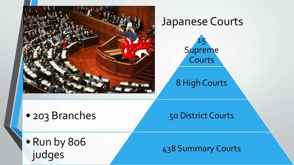Japanese Government