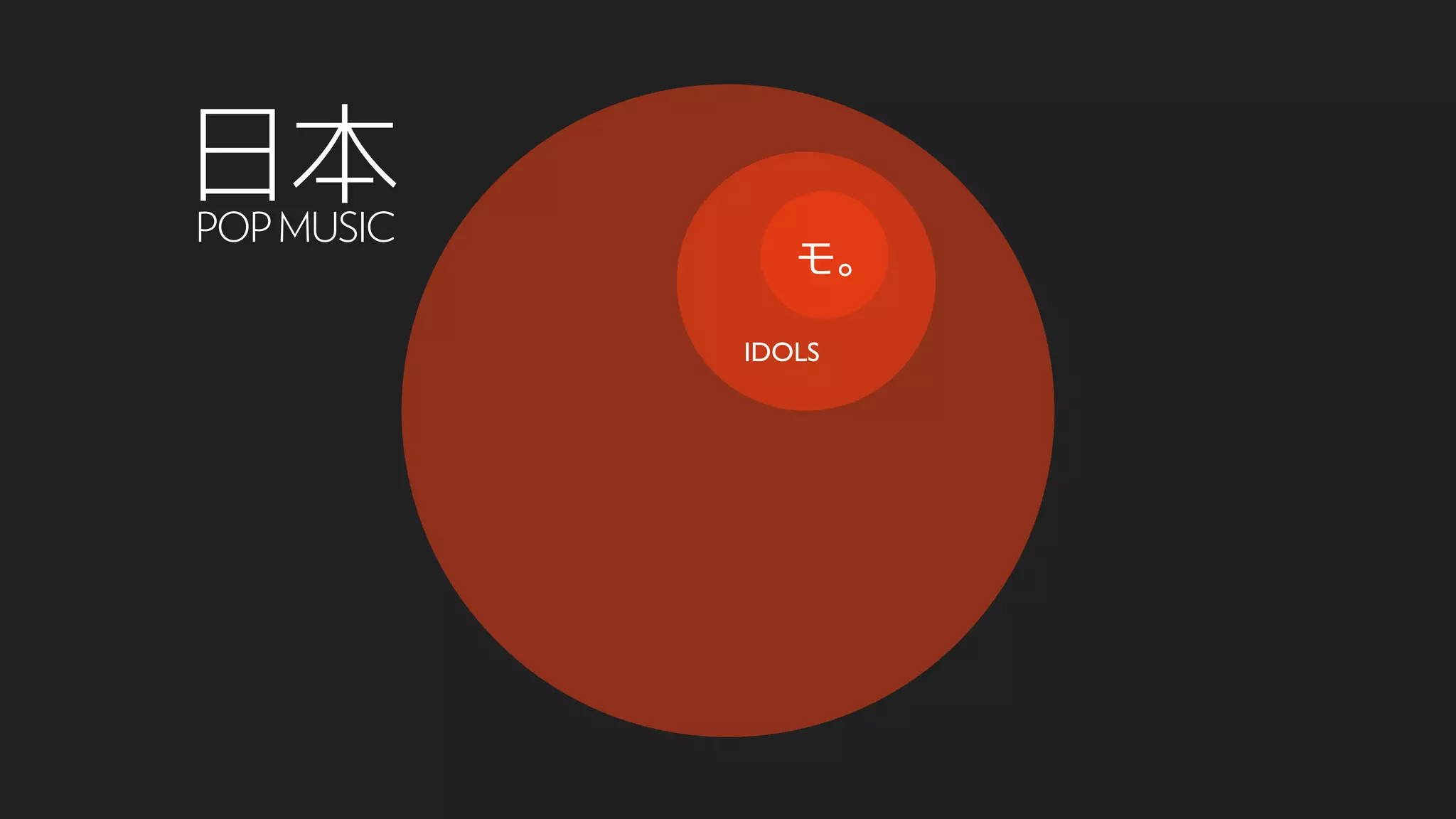 日本POPMUSIC
IDOLS
モ｡
 