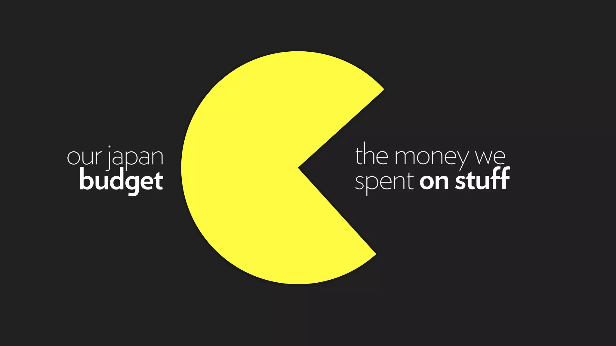 themoneywe
spenton stuff
ourjapan
budget
 