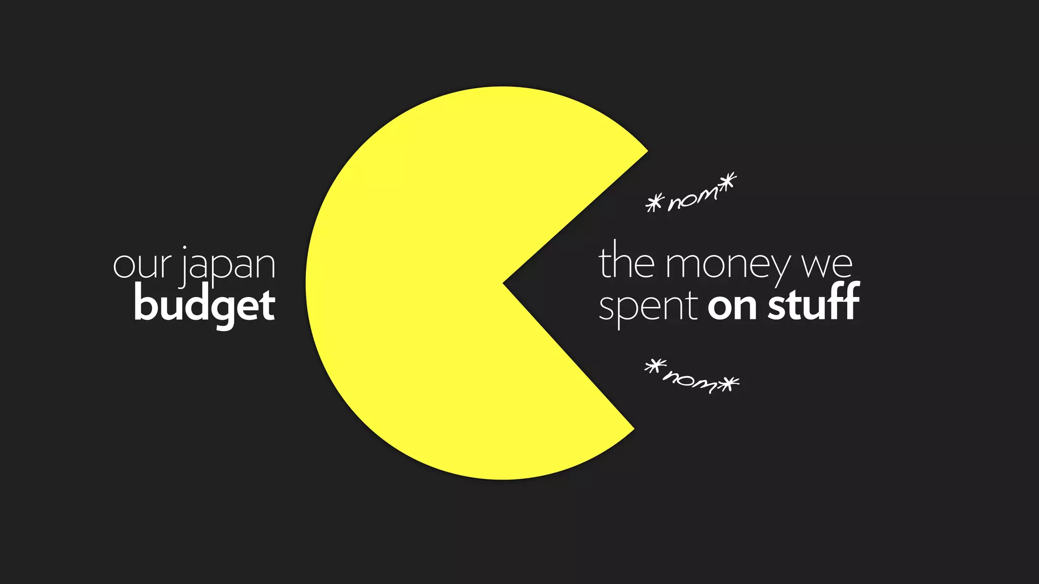 themoneywe
spenton stuff
ourjapan
budget
*nom*
*nom*
 