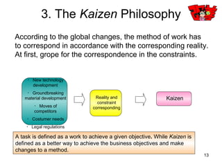 13
3. The Kaizen Philosophy
Taking a serious view of the results or the process?
For everything, it is not a big achievement if something successes
according to the plan in our head. Because such a thing has always
already been implemented..
The probability of successful is low, the thing no one wants to do,
no one implements it and therefore, there is a value of trying.
Then try to verify why failures occurred.
Never give up and key to success is in it.
“Our greatest weakness lies in giving up. The most certain
way to succeed is always to try just one more time.”
Thomas Edison
 