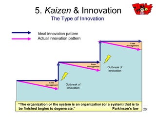 20
Kaizen Innovation
Effect Long-term, continuous Short-term, dramatic
Time Fast response Development for a long
time
Change A constant slow Sudden & explosive
Participation All Some elite
Approach Collectivism and systems
approach
Individualism idea
Way Maintenance &
improvement
Scrap & build
Benefit Function in low-growth
economy
Features of high-growth
economy
5. Kaizen & Innovation
Comparisons
 