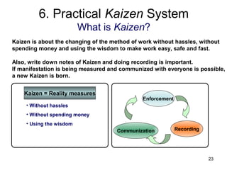 23
Outbreak of
innovation
Outbreak of
innovation
Ideal innovation pattern
Reality innovation pattern
Kaizen pattern
Kaizen is the better way to explore under restriction limits.
Loss
management
Loss
management
Loss
management
Kaizen
Kaizen
Kaizen
5. Kaizen and Innovation
Kaizen
 