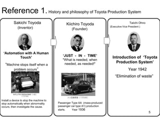 5
2. The History of Kaizen
The management system of Toyata is the first to incorporate and utilize the wisdom of
the workers systematically to achieve achievements. The productivity in the
field side, changing of the work methods in order to improve the quality and the jigs are
used in any country and any era have been implemented with the immediate on-
site productivity without spending money and improve the quality.
1. Sakichi Toyoda ・・・ ‘Automation with A Human Touch’
2. Kiichiro Toyoda ・・・ Just-in-time (J.I.T)
3. Taiichi Ohno ・・・ Systemization of the production of Toyata
Toyata is the first to incorporate and utilize the wisdom of the workers
systematically to achieve achievements.
 