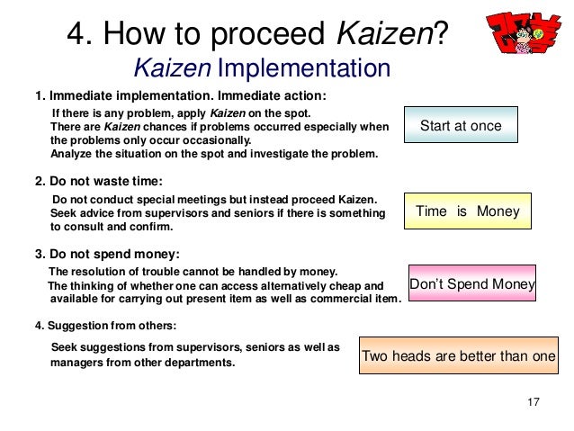 Gemba Kaizen for Lean manufacturing |v Chap1:Kaizen Basic Education