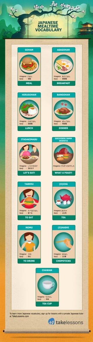 Japanese meal time vocabulary