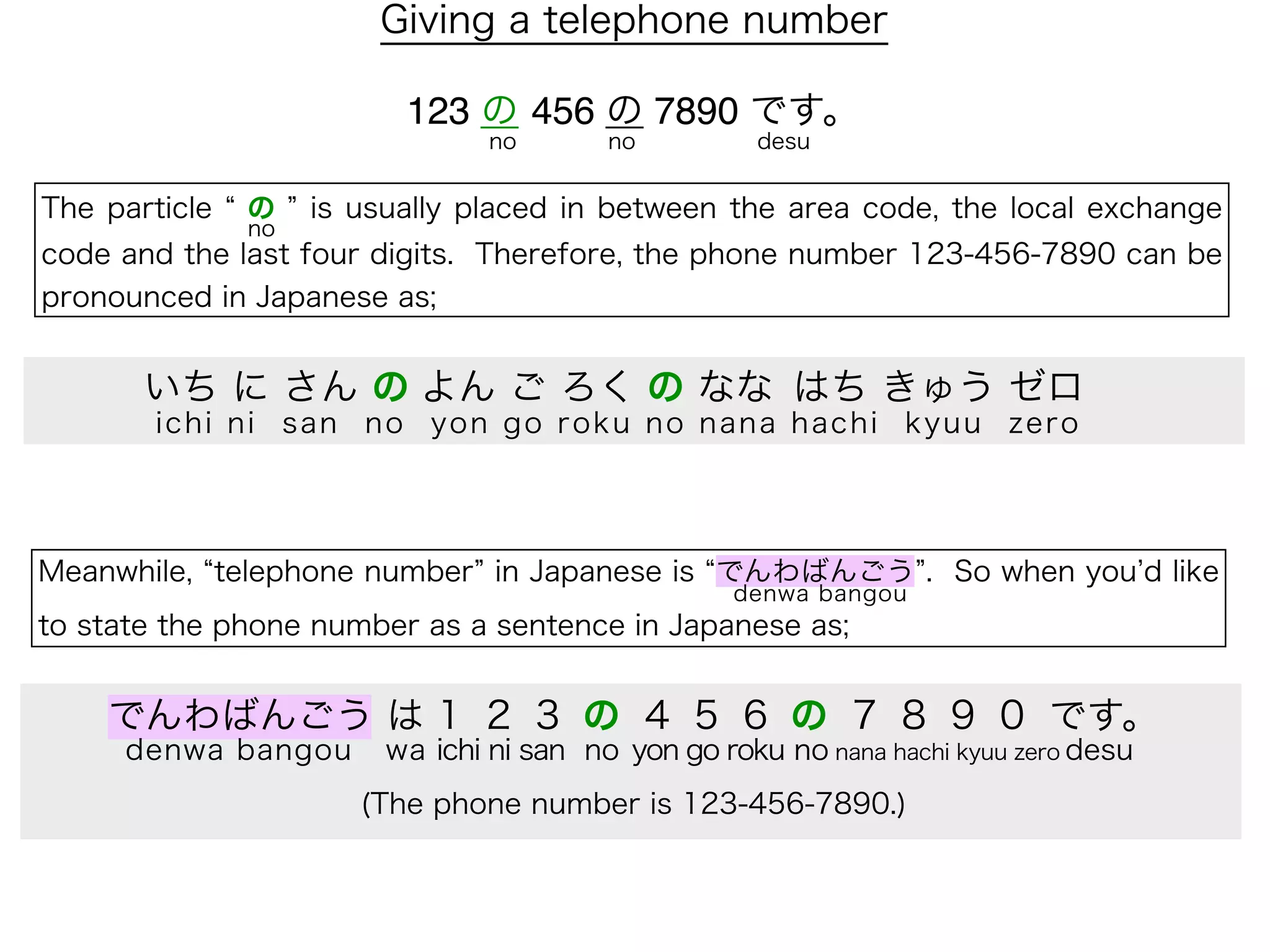 Giving a telephone number

                          123 の 456 の 7890 です。
                                 no       no         desu


The particle   の    is usually placed in between the area code, the local exchange
               no
code and the last four digits. Therefore, the phone number 123-456-7890 can be
pronounced in Japanese as;


       いち に さん の よん ご ろく の なな はち きゅう ゼロ
        ichi n i sa n n o yo n g o r o ku no nana h ach i k yuu z e ro




Meanwhile, telephone number in Japanese is でんわばんごう . So when you d like
                                                   denwa bangou
to state the phone number as a sentence in Japanese as;


    でんわばんごう は 1 2 3 の 4 5 6 の 7 8 9 0 です。
     denwa bangou        wa ichi ni san no yon go roku no nana hachi kyuu zero desu
                       (The phone number is 123-456-7890.)
 