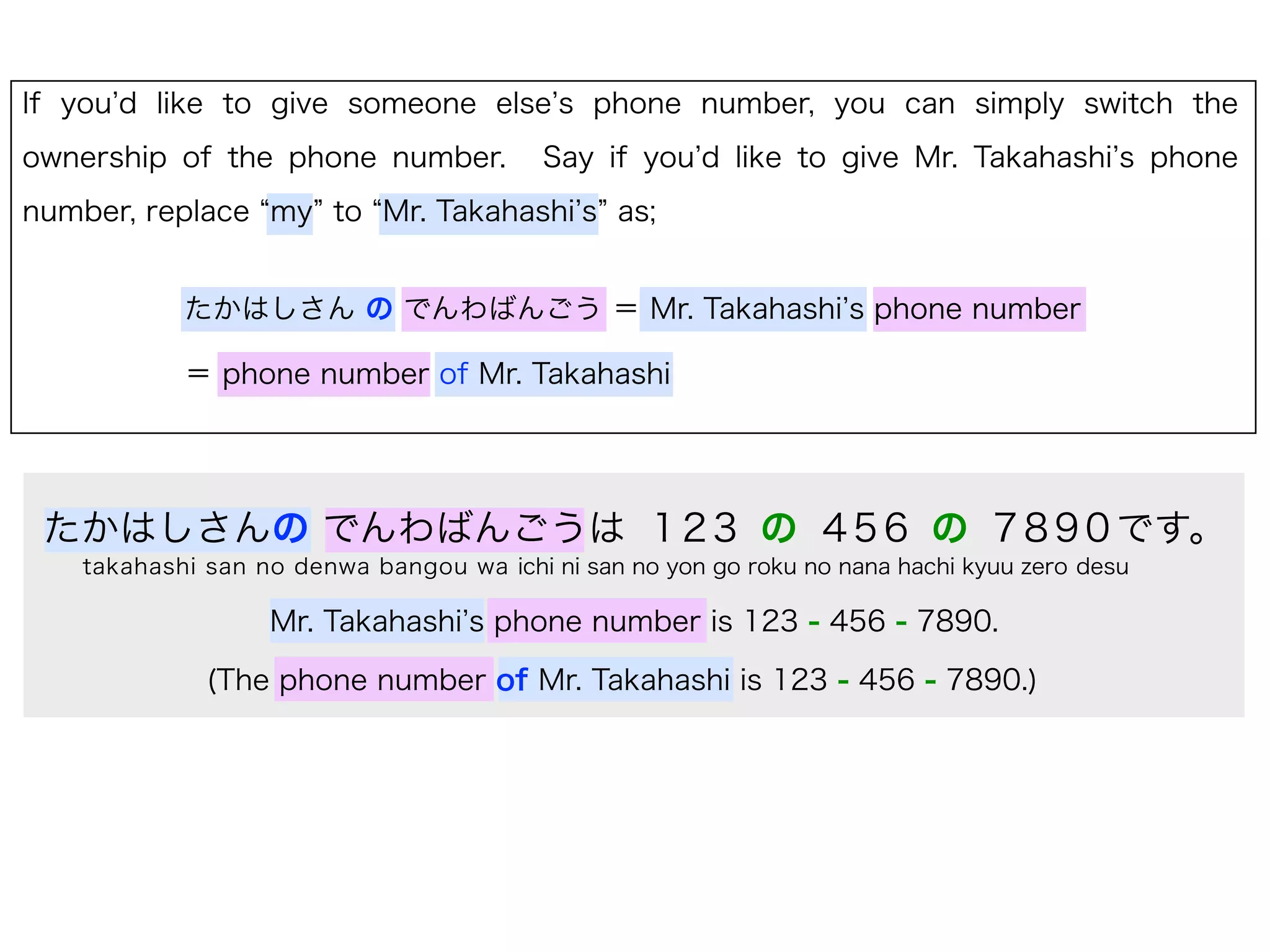 If you d like to give someone else s phone number, you can simply switch the
ownership of the phone number.           Say if you d like to give Mr. Takahashi s phone
number, replace my to Mr. Takahashi s as;


           たかはしさん の でんわばんごう ＝ Mr. Takahashi s phone number

           ＝ phone number of Mr. Takahashi




 たかはしさんの でんわばんごうは 1 2 3 の 4 5 6 の 7 8 9 0 です。
   takahashi san no denwa bangou wa ichi ni san no yon go roku no nana hachi kyuu zero desu

                  Mr. Takahashi s phone number is 123 - 456 - 7890.

             (The phone number of Mr. Takahashi is 123 - 456 - 7890.)
 