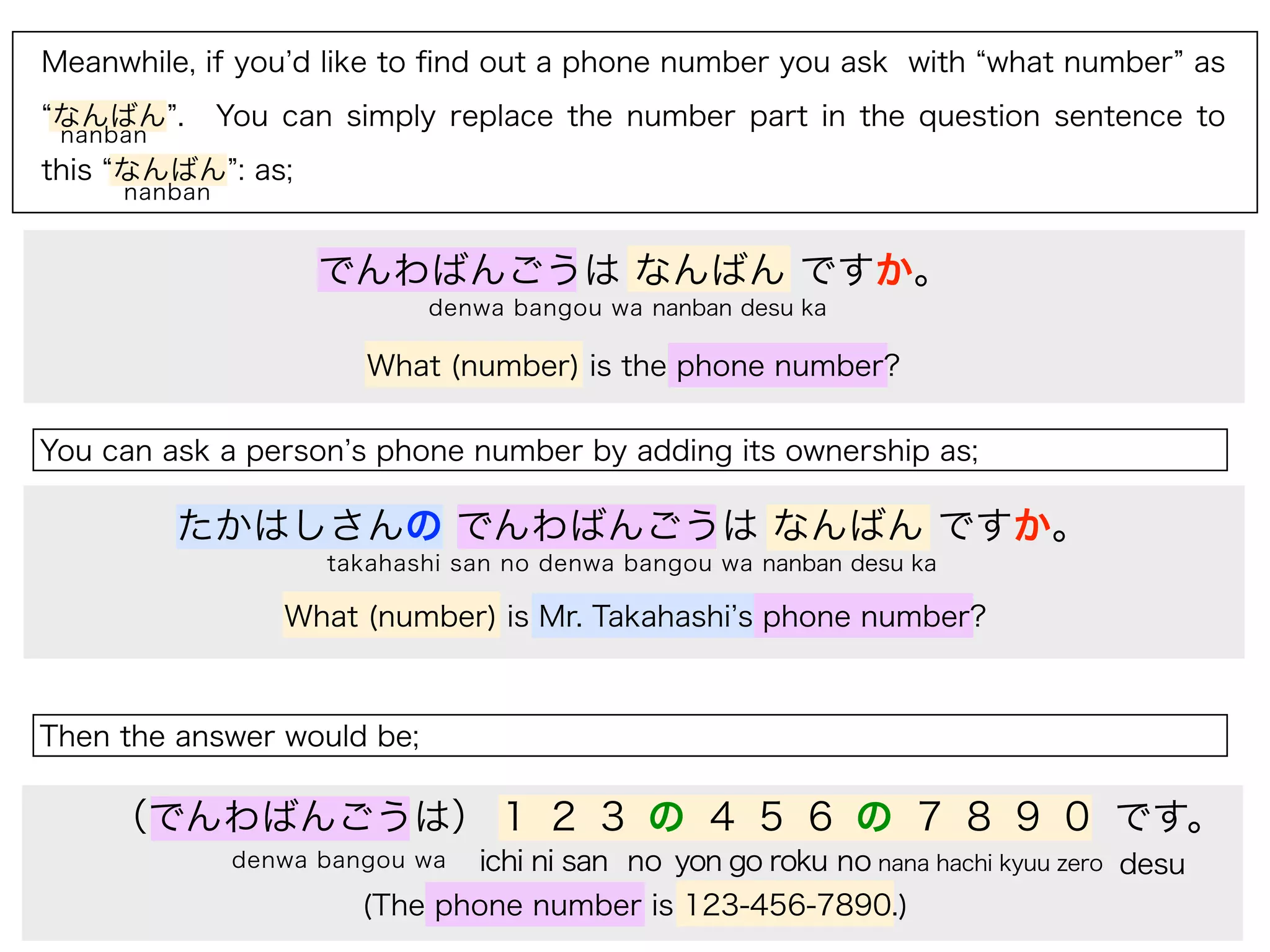 Meanwhile, if you d like to ﬁnd out a phone number you ask with what number as
なんばん .        You can simply replace the number part in the question sentence to
 nanban
this なんばん : as;
     nanban


                     でんわばんごうは なんばん ですか。
                             denwa bangou wa nanban desu ka

                        What (number) is the phone number?

You can ask a person s phone number by adding its ownership as;

          たかはしさんの でんわばんごうは なんばん ですか。
                     takahashi san no denwa bangou wa nanban desu ka

                  What (number) is Mr. Takahashi s phone number?



Then the answer would be;

    （でんわばんごうは） 1 2 3 の 4 5 6 の 7 8 9 0 です。
               denwa bangou wa ichi ni san no yon go roku no nana hachi kyuu zero desu
                        (The phone number is 123-456-7890.)
 