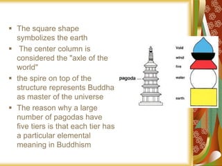  The square shape
symbolizes the earth
 The center column is
considered the "axle of the
world"
 the spire on top of the
structure represents Buddha
as master of the universe
 The reason why a large
number of pagodas have
five tiers is that each tier has
a particular elemental
meaning in Buddhism
 