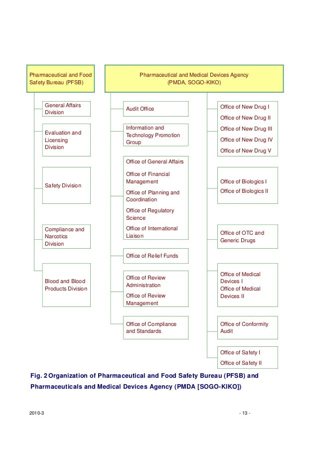 Japanese regulatory affairs