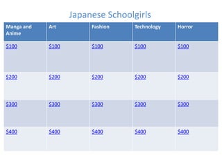 Japanese Schoolgirls
Manga and   Art         Fashion    Technology   Horror
Anime

$100        $100        $100       $100         $100




$200        $200        $200       $200         $200



$300        $300        $300       $300         $300



$400        $400        $400       $400         $400
 
