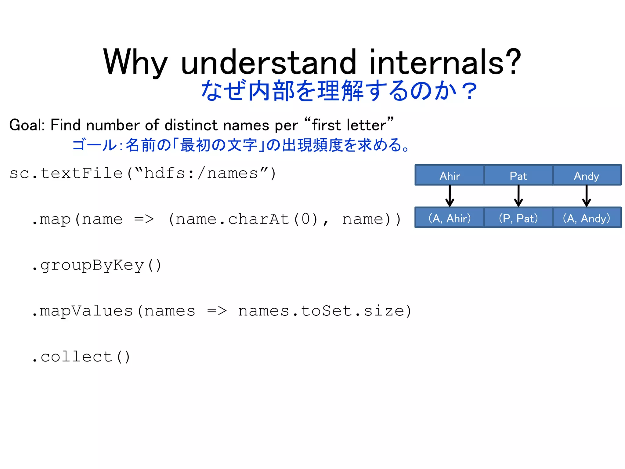 Why understand internals?
Goal: Find number of distinct names per “first letter”
sc.textFile(“hdfs:/names”)
.map(name => (name.charAt(0), name))
.groupByKey()
.mapValues(names => names.toSet.size)
.collect()
AndyPatAhir
(A, Andy)(P, Pat)(A, Ahir)
ゴール：名前の「最初の文字」の出現頻度を求める。
なぜ内部を理解するのか？
 
