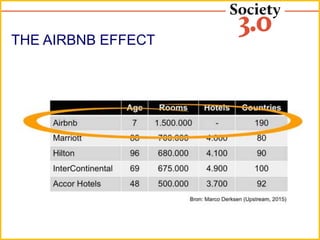 THE AIRBNB EFFECT
 