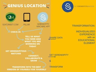 SHARE DATA
GET SERENDIPITY
&
TRANSFORM
TRANSFORMATION:
INDIVIDUALIZED
EXPERIENCE
with an
EDUCATIONAL
ELEMENT
 