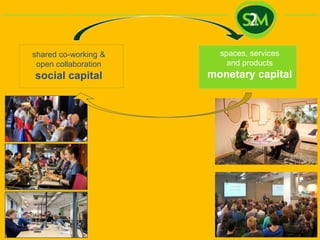 spaces, services
and products
monetary capital
shared co-working &
open collaboration
social capital
 