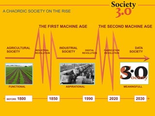 FUNCTIONAL ASPIRATIONAL MEANINGFULL
INDUSTRIAL
REVOLUTION
DIGITAL
REVOLUTION
AGRICULTURAL
SOCIETY
INDUSTRIAL
SOCIETY
DATA
SOCIETYFABRICATION
REVOLUTION
1850 1990 20302020BEFORE 1800
A CHAORDIC SOCIETY ON THE RISE
THE FIRST MACHINE AGE THE SECOND MACHINE AGE
 
