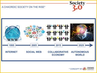 A CHAORDIC SOCIETY ON THE RISE*
* CONCEPT BY
INTERNET SOCIAL WEB COLLABORATIVE
ECONOMY
1995 202520152005
AUTONOMOUS
WORLD
 