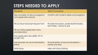 STEPS NEEDED TO APPLY
Student ISM/Counselor
See counselor to discuss programs
and application period
Confirm with student dates and programs
Fill out blue transcript request form Provide transcripts, predicted IB Grades,
ISM Profile – stamp & seal
Fill out online application form,
provide photo
Pay application fee (5000 JYP to
35,000 JYP)
Ask teachers for recommendation
letters
Provide letters of recommendations –
stamp and seal
Write Essay Help with Essay Editing
 