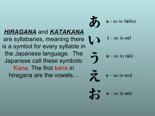Japanese writing | PPT