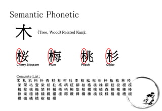 Japanese Writing System | PPTX