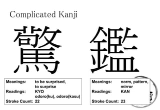 Japanese Writing System | PPTX