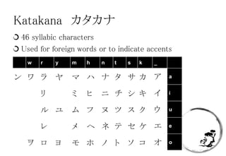 Japanese Writing System | PPTX