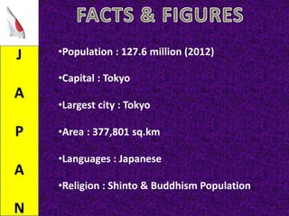 J
A
P
A
N
•Capital : Tokyo
•Largest city : Tokyo
•Area : 377,801 sq.km
•Languages : Japanese
•Religion : Shinto & Buddhism Population
•Population : 127.6 million (2012)
 