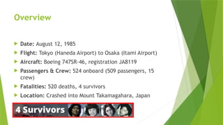 123disaster Japan Airlines Flight 123 Disaster (1985): The Deadliest Single ...