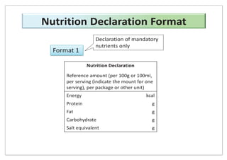 Nutrition Declaration
Reference amount (per 100g or 100ml,
per serving (indicate the mount for one
serving), per package or other unit)
Energy kcal
Protein g
Fat g
Carbohydrate g
Salt equivalent g
Format 1
Declaration of mandatory
nutrients only
Nutrition Declaration Format
 