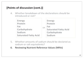 [Points of discussion (cont.)]
4. Whether breakdown of the declarations should be
introduced or not?
5. Whether amounts of sodium should be declared as
sodium or salt equivalents?
6. Reviewing Nutrient Reference Values (NRVs)
Energy
Protein
Fat
Carbohydrate
Sodium
Saturated Fatty Acid
Energy
Protein
Fat
Saturated Fatty Acid
Carbohydrate
Sodium
OR
24
 