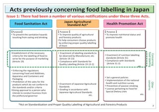Food Sanitation Act
Japan Agricultural
Standard Act* Health Promotion Act
Purpose
• To prevent the sanitation hazards
resulting from eating and drinking
Purpose
• To improve quality of agricultural
and forestry products
•To help consumers choose products
by enforcing proper quality labelling
of them
Purpose
• To improve nutritional status and
promote health
•Establishment of the necessary
criteria for the labelling of food to
serve for the purpose of marketing
(Article 19)
• Enforcing the regulations
concerning Food and Additives,
Apparatus and Containers and
Packaging
• Prohibition of the sales for the
products which do not conform to
the standards and/or criteria
•Giving approval to a person who
intends to conduct business from
the prefectural governor
• Enactment of labelling standards to
be observed by Manufacturer, etc.
(Article 19-13)
• Compliance with Standards for
Quality Labelling (Article 19-13-2)
• Enactment of Japanese Agricultural
Standards
• Grading in accordance with
Japanese Agricultural Standards
etc.
• Enactment of nutrition labelling
standards (Article 31)
• Compliance with Standards
(Article 31-2)
etc.
• Set a general policies
• Implementation of the national
health and nutrition survey
• Prevention of passive smoking
• License pertaining to Food for
Special Dietary Uses
etc.
Concerning
foodlabelling
Other
concerns
Issue 1: There had been a number of various notifications under these three Acts.
*Act on Standardization and Proper Quality Labelling of Agricultural and Forestry Products 7
Acts previously concerning food labelling in Japan
 
