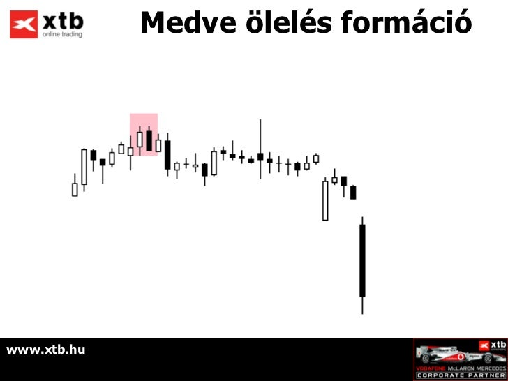 Forex gyakori