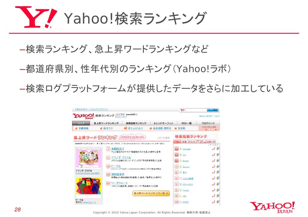 Hadoop Yahoo Japanの活用について Hadoop Yahoo Japanの活用について