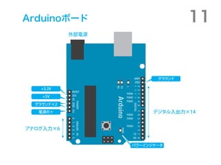 ܾԴǥܩ`                        11
            ⲿԴ




                          饦

   +3.3V

    +5V

  饦ɡ2

   ԴΣ                  ǥ14


ʥ6


                   ѥ`󥸥`
 