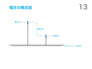 Rθ                      13

 λA


         λ


               λB




                     饦ɣGND
 