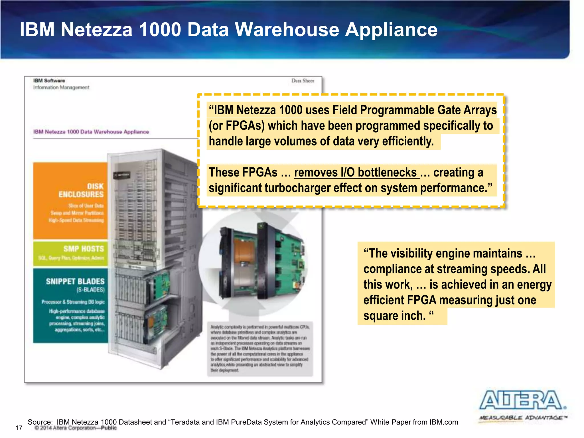 IBM Netezza 1000 Data Warehouse Appliance
17
Source: IBM Netezza 1000 Datasheet and “Teradata and IBM PureData System for Analytics Compared” White Paper from IBM.com
“IBM Netezza 1000 uses Field Programmable Gate Arrays
(or FPGAs) which have been programmed specifically to
handle large volumes of data very efficiently.
These FPGAs … removes I/O bottlenecks … creating a
significant turbocharger effect on system performance.”
“The visibility engine maintains …
compliance at streaming speeds. All
this work, … is achieved in an energy
efficient FPGA measuring just one
square inch. “
 