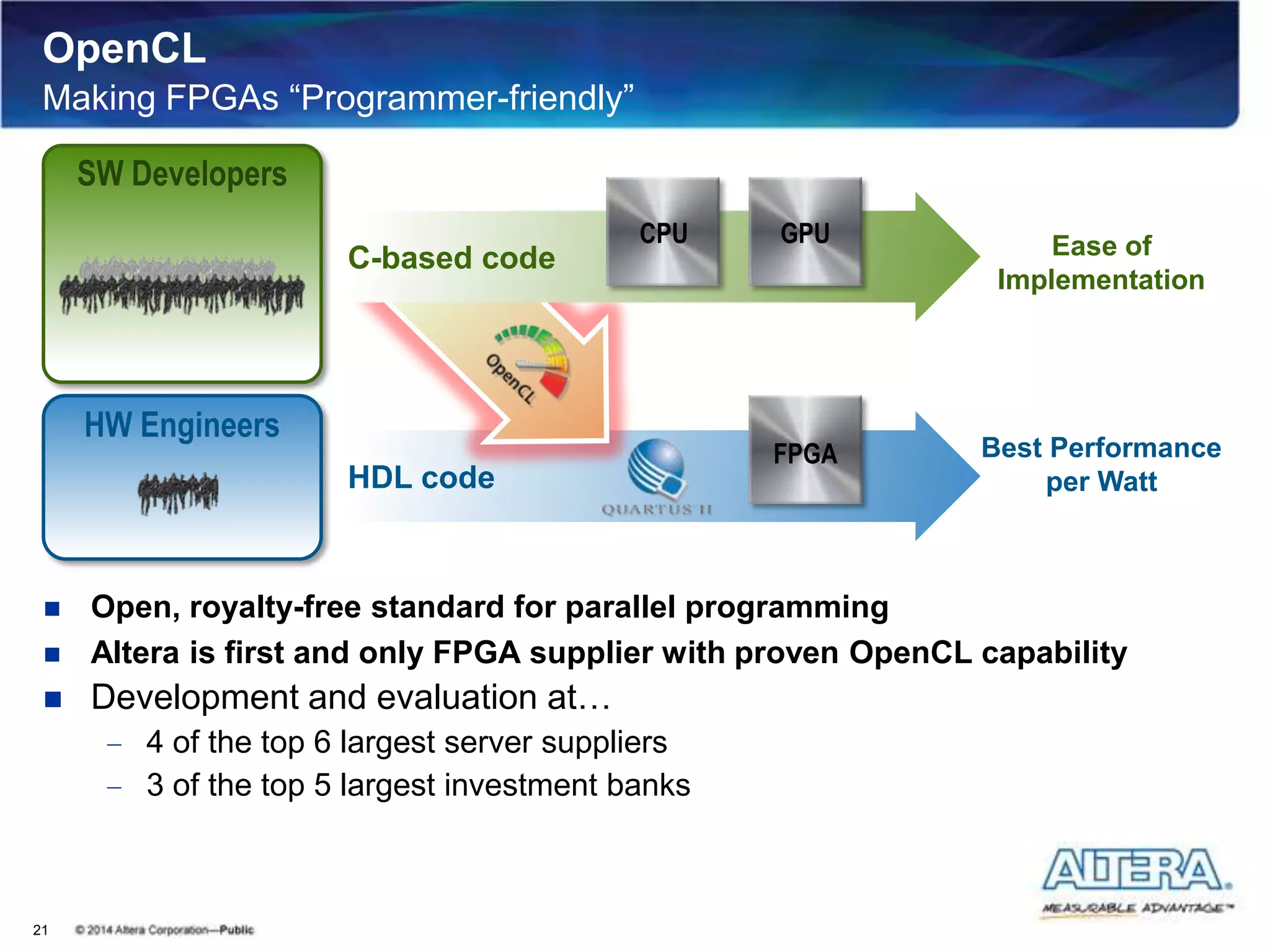 OpenCL
Making FPGAs “Programmer-friendly”
 Open, royalty-free standard for parallel programming
 Altera is first and only FPGA supplier with proven OpenCL capability
 Development and evaluation at…
4 of the top 6 largest server suppliers
3 of the top 5 largest investment banks
21
HDL code
HW Engineers
C-based code
SW Developers
CPU GPU Ease of
Implementation
Best Performance
per Watt
FPGA
 