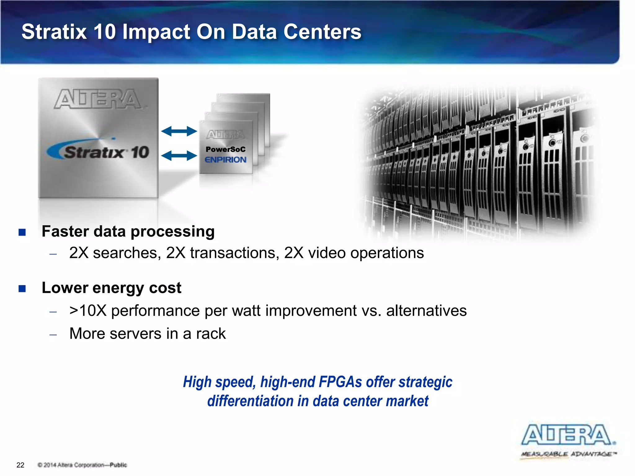 Stratix 10 Impact On Data Centers
22
 Faster data processing
2X searches, 2X transactions, 2X video operations
 Lower energy cost
>10X performance per watt improvement vs. alternatives
More servers in a rack
High speed, high-end FPGAs offer strategic
differentiation in data center market
PowerSoC
PowerSoC
PowerSoC
PowerSoC
 