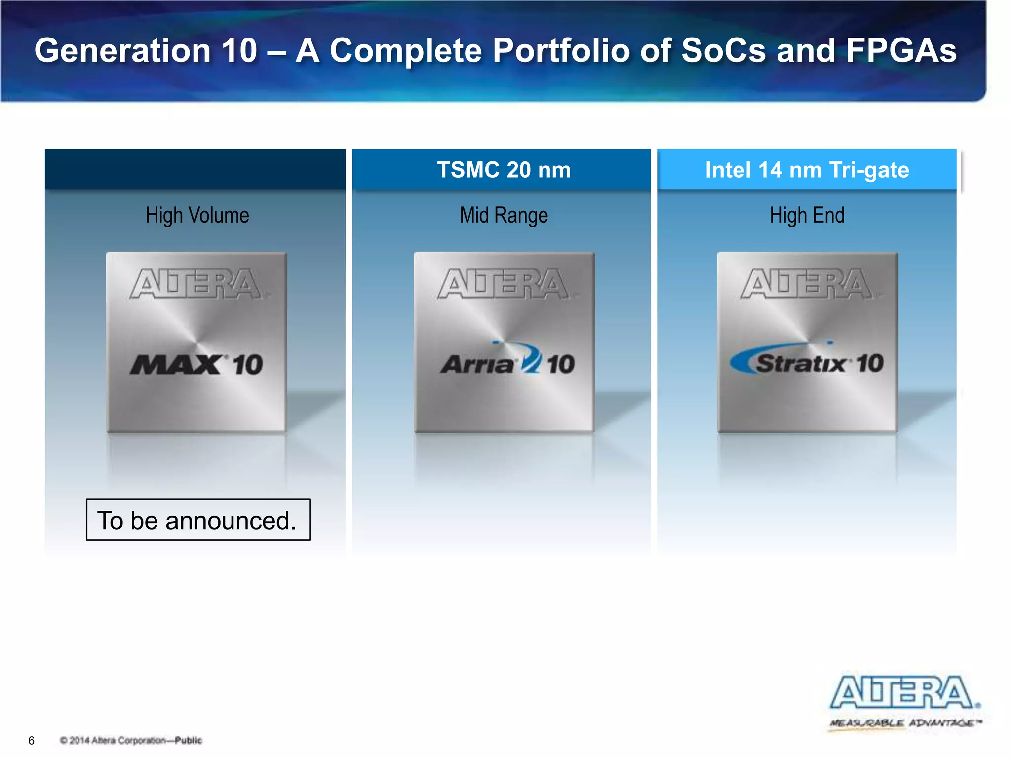Generation 10 – A Complete Portfolio of SoCs and FPGAs
6
Intel 14 nm Tri-gateTSMC 20 nm
High EndMid RangeHigh Volume
To be announced.
 