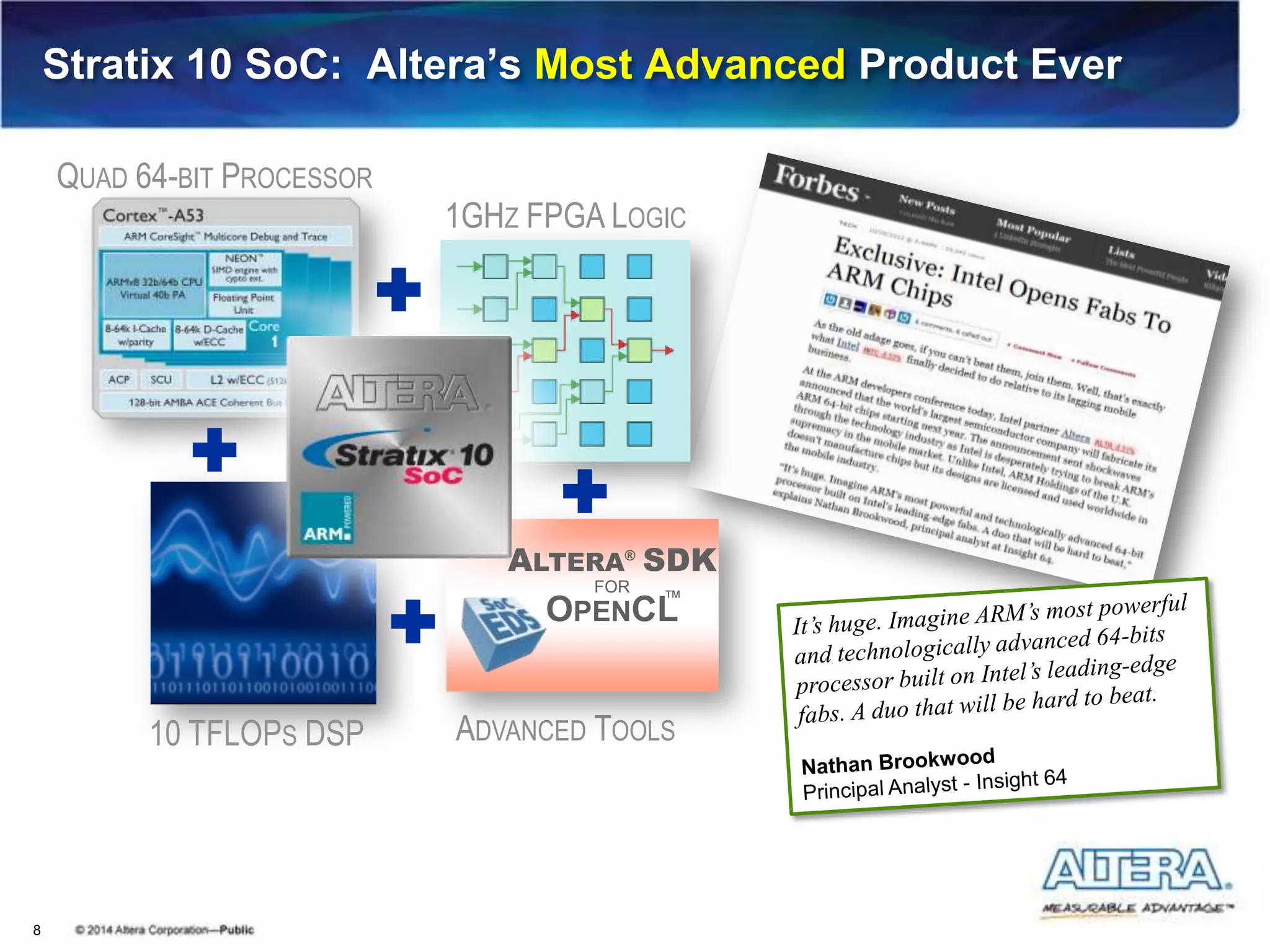 Stratix 10 SoC: Altera’s Most Advanced Product Ever
8
QUAD 64-BIT PROCESSOR
ADVANCED TOOLS
1GHZ FPGA LOGIC
10 TFLOPS DSP
+
+
+
+
ALTERA®
SDK
FOR
OPENCL™
 