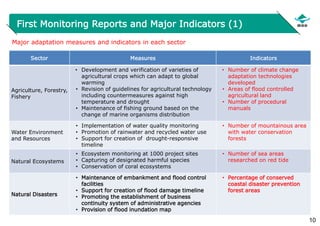 10
First Monitoring Reports and Major Indicators (1)
Sector Measures Indicators
Agriculture, Forestry,
Fishery
• Development and verification of varieties of
agricultural crops which can adapt to global
warming
• Revision of guidelines for agricultural technology
including countermeasures against high
temperature and drought
• Maintenance of fishing ground based on the
change of marine organisms distribution
• Number of climate change
adaptation technologies
developed
• Areas of flood controlled
agricultural land
• Number of procedural
manuals
Water Environment
and Resources
• Implementation of water quality monitoring
• Promotion of rainwater and recycled water use
• Support for creation of drought-responsive
timeline
• Number of mountainous area
with water conservation
forests
Natural Ecosystems
• Ecosystem monitoring at 1000 project sites
• Capturing of designated harmful species
• Conservation of coral ecosystems
• Number of sea areas
researched on red tide
Natural Disasters
• Maintenance of embankment and flood control
facilities
• Support for creation of flood damage timeline
• Promoting the establishment of business
continuity system of administrative agencies
• Provision of flood inundation map
• Percentage of conserved
coastal disaster prevention
forest areas
Major adaptation measures and indicators in each sector
 