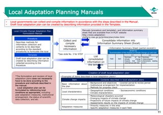 11
Local Adaptation Planning Manuals
[STEP 2]
Summarization of the impacts of climate change up until now
Field Item
2-1 2-2
Summary of the
climate change
impacts that have
occurred up until now
Summary of
meteorological
phenomena leading
to 2-1
• Local governments can collect and compile information in accordance with the steps described in the Manual.
• Draft local adaptation plan can be created by describing information provided in the Template.
Item Contents described in local adaptation plans
Basic information about
the plan
- Background and objectives - Covered period & review period
- Institutional arrangement for implementation
- Methods for progress check
Local characteristics
- Geographical conditions - Socioeconomic conditions
- Climate characteristics
Climate change impacts
- Meteorological disasters occurred
- Emerging impacts of climate change
- Projections of future impacts of climate change
- Assessments results on the impacts of climate change
Adaptation measures
- Prioority measures in the area
- Specific adaptation measures in each field
Collect and
compile
necessary
information
Procedure
Describes methods for
information collection and
contents to be described
according to the standard
procedures to formulate the local
adaptation plans
Template
Draft local adaptation plan can be
created by describing information
collected according to the
Procedure
Local Climate Change Adaptation Plan
Formulation Manual
<Examples of items described in local adaptation plans>
Creation of draft local adaptation plan
<Information Summary Sheet (partial excerpt)>
List
consolidated
information on
the template
*See slide No. 3 for STEP
*The formulation and revision of local
adaptation plans does not necessarily
have to be done according to the
procedure and methods described in
the manual.
Local adaptation plan can be
formulated by referencing local
conditions as appropriate, including
past adaptation measures, institutional
arrangement, the status of scientific
data collection, and etc.
Consolidate information into
Information Summary Sheet (Excel)
Manuals (procedure and template), and information summary
sheet files are available from A-PLAT website
http://www.adaptation-
platform.nies.go.jp/jichitai/plan/index.html
 