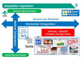 12
Adaptation legislation
Horizontal Integration
Vertical
Integration
Local Government
Various Line Ministries
Various / Specific
Climate Change Risks
Climate
Change
Adaptation
Act
Tackle
Central Government
 
