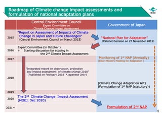 5
Roadmap of Climate change impact assessments and
formulation of national adaptation plans
5
Central Environment Council
Expert Committee on
Climate Change Impact Assessment
Government of Japan
2015
“Report on Assessment of Impacts of Climate
Change in Japan and Future Challenges”
（Central Environment Council on March 2015）
“National Plan for Adaptation”
（Cabinet Decision on 27 November 2015）
2016
Expert Committee (in October )
 Starting discussion for scoping in
the 2nd Climate Impact Assessment
2017 Monitoring of 1st NAP (Annually)
(Inter-Ministry Meeting for Adaptation )
2018
(Climate Change Adaptation Act)
(Formulation of 1st NAP (statutory))
2019
2020
The 2nd Climate Change Impact Assessment
(MOEJ, Dec 2020)
2021～ Formulation of 2nd NAP
“Integrated report on observation, projection
and impact assessment of climate change 2018”
(Published on February 2018 *Japanese Only)
 