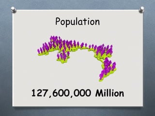 Population
127,600,000 Million
 